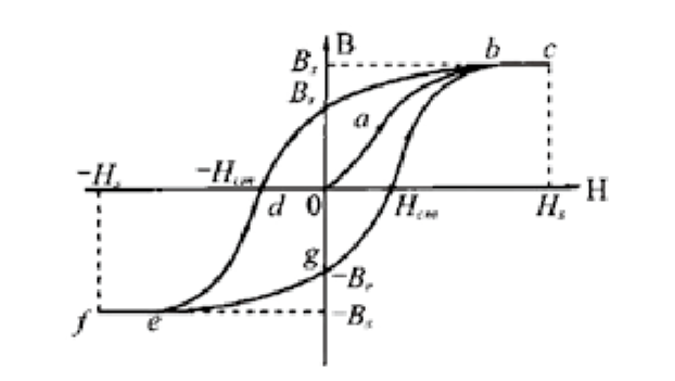 什么是變壓器剩磁？有哪些危害？